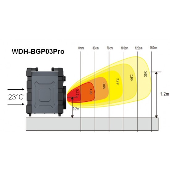WDH BGP03Pro 3 kW elektromos hősugárzó, fűtőventilátor 
